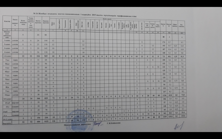 №26 Жамбыл атындағы мектеп-гимназиясының 1 қыркүйек 2019 жылғы мұғалімдердің тарификациялық тізімі